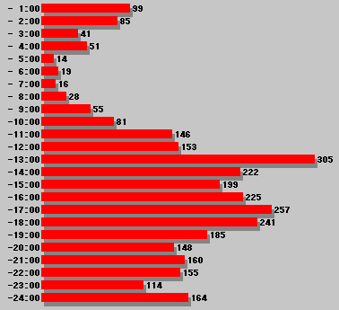 �y�b�g�����L���b�`�̃A�N�Z�X�J�E���g�^��