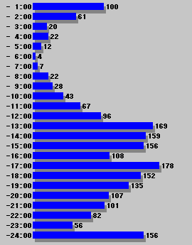 �y�b�g�����X�L�[�̃A�N�Z�X�J�E���g�^��