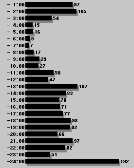 �g�b�v�y�[�W�̃A�N�Z�X�J�E���g�^��